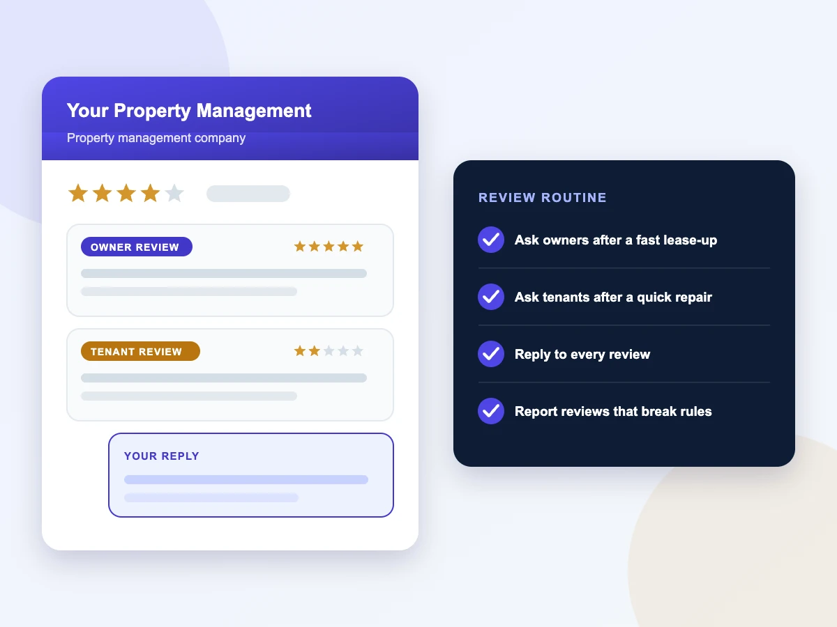 Illustration of a property management company Google profile with an owner review, a tenant review, a reply, and a review routine checklist