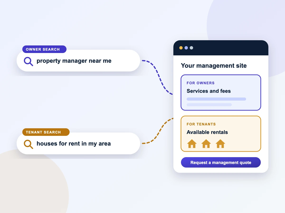 Illustration of owner searches and tenant searches both leading to a property management company website with separate sections for owners and tenants