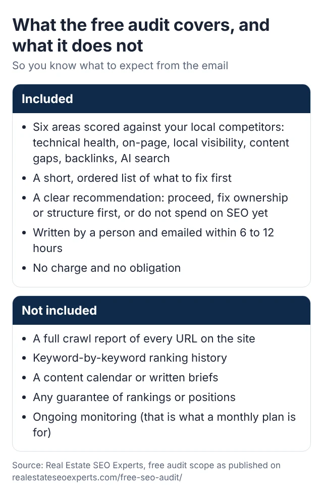 What the free real estate SEO audit includes and what it does not include