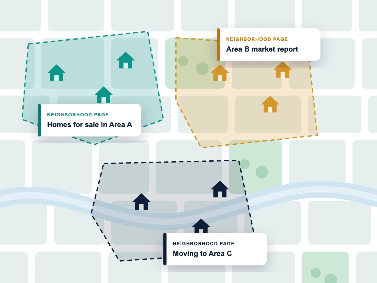 Map illustration of three farm area neighborhoods, each with its own neighborhood page on a Realtor website